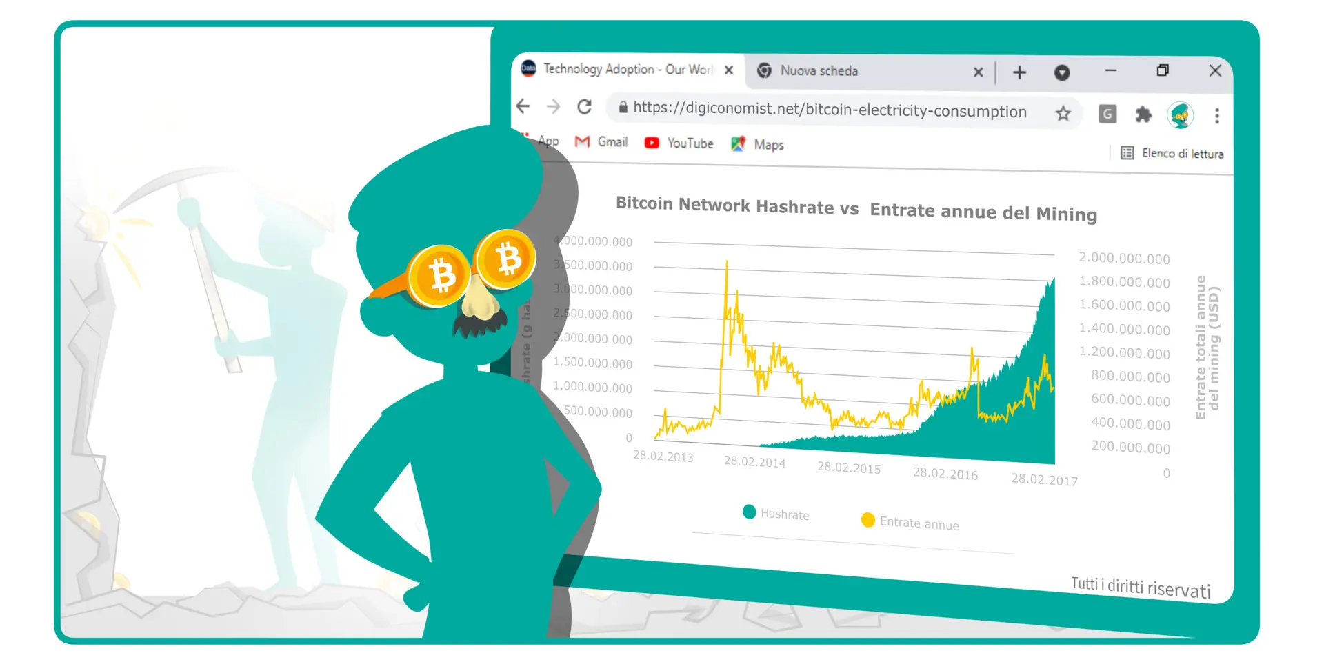 Il Mining di Bitcoin: E’ inutile? È davvero uno spreco di energia?