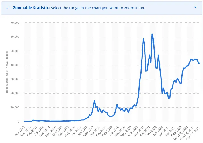 grafico prezzo bitcoin