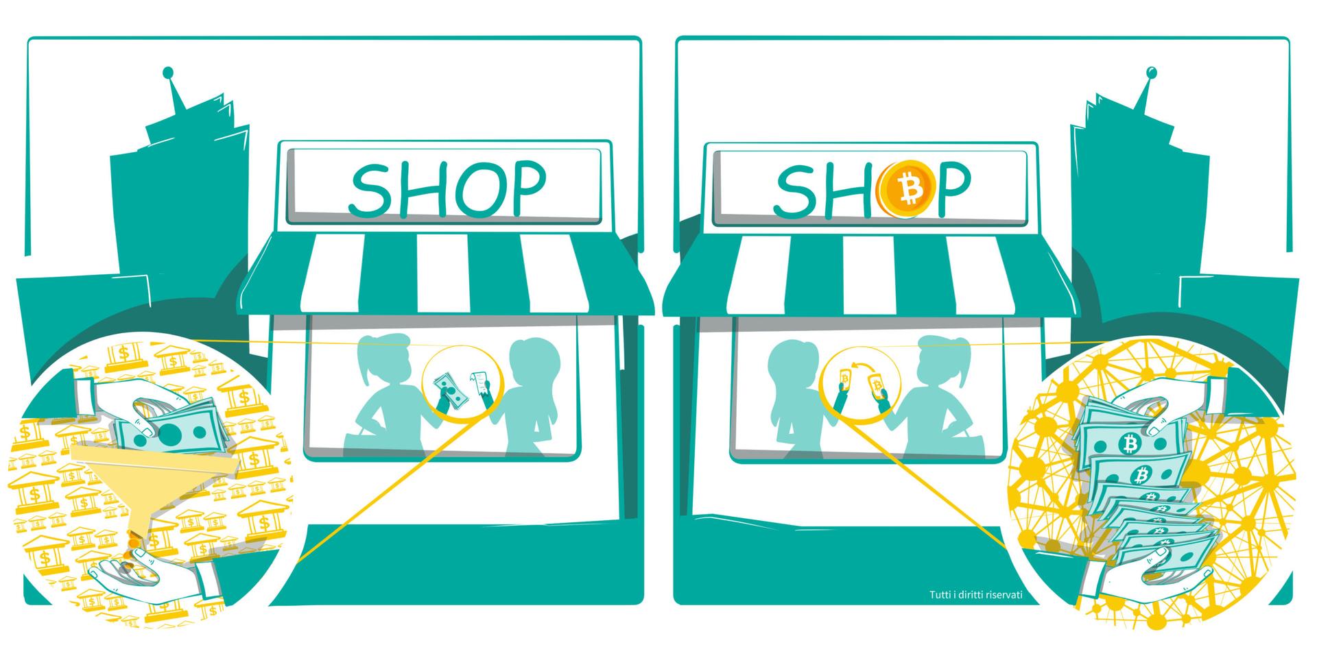 Come accettare bitcoin nella tua attività