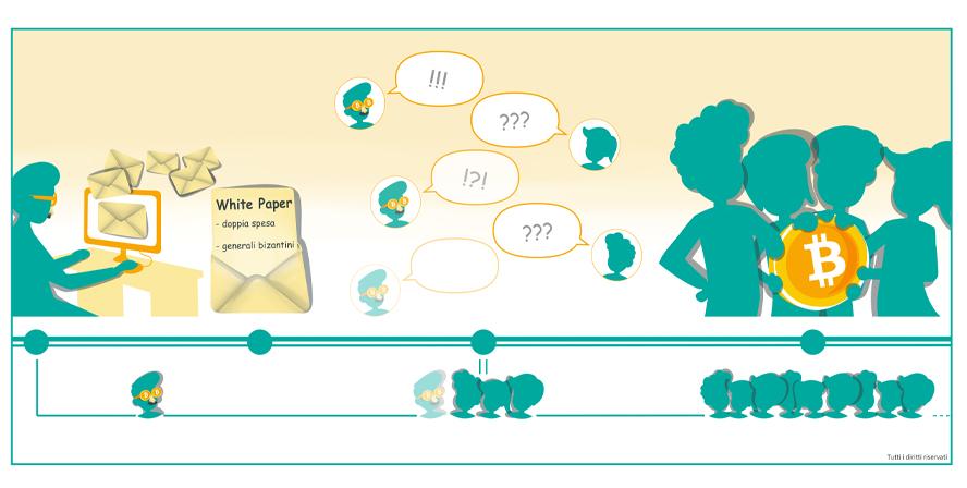 Chi è Satoshi Nakamoto? L'inventore di Bitcoin